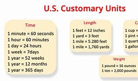 Image result for American Customary Units