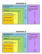 Image result for Radiography Number Organizer