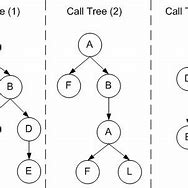 Image result for Call Tree ตาราง