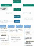 Image result for Aligned Energy Organizational Chart