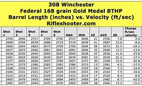 Image result for Fishing Barrel Swivel Size Chart