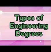 Image result for Engineering