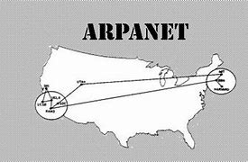 Image result for 1st Arpanet