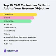 Image result for What Is a CAD Technician
