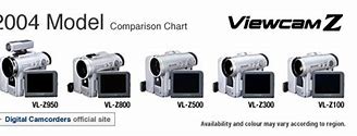 Image result for Sharp Viewcam Models Numbers