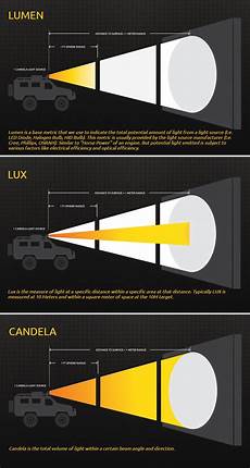 lumen candele back to school with flashlights 101 spotter up lumen candele back to school with flashlights 101 spotter up