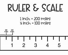 Image result for 1 Yard Equal How Many Inches