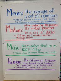 Image result for Math Terms Chart