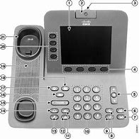 Image result for Cisco Phone Buttons