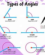 Image result for 190 Degree Angle