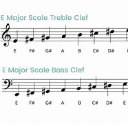 Image result for E Major Scale Piano Notes