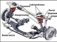 Image result for Как Работает Машина