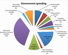 Image result for United States Budget Pie-Chart