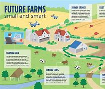 Image result for Smart Farming