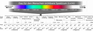 Image result for Cell Phone Radiation