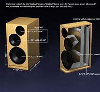 Image result for 3 Speaker Box