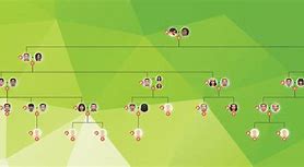 Image result for Sims 4 Family Tree Girl Icon