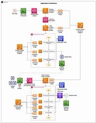 Image result for AWS Data Pipeline Architecture