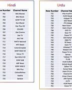 Image result for Old School TV Channel Change Numbers