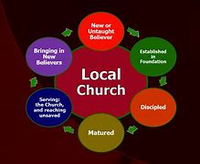 Image result for What Is the Most Important Part of a Church