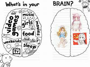 Image result for This Is My Brain Meme