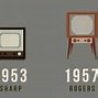 Image result for Timeline of Television