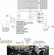 Image result for IPX2 Current to Pressure Transmitter