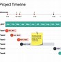 Image result for PowerPoint Timeline View