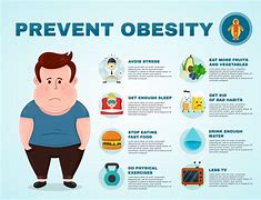 Image result for Healthy Obese People