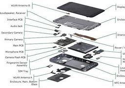 Image result for iPhone X 256GB Camera Pixel