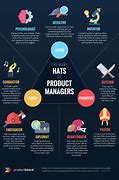 Image result for Product Management