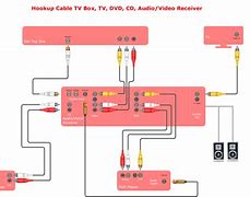 Image result for Audio-Technica 4 Pin Connector Wiring Diagram