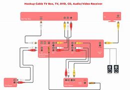 Image result for Sherwood Surround Wiring-Diagram Sound System