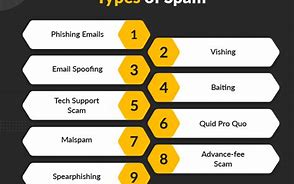 Image result for Spam 5X