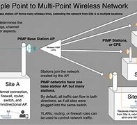 Image result for LTE Network Diagram CPE