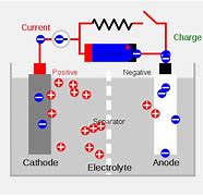 Image result for Rechargeable Lithium Battery