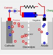 Image result for Driver Cell of Battery