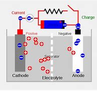 Image result for Lead Acid Battery Cell Diagram