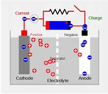 Image result for Battery Diagram Chemistry