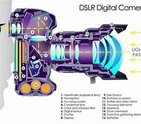 Image result for Camera Shutter Vector