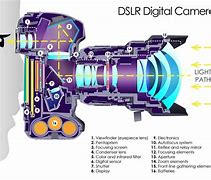 Image result for Camera Lens Circuit