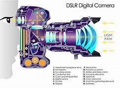 Image result for DSLR Camera Parts