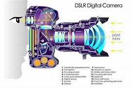 Image result for Camera Module Structure