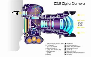 Image result for Camera Shutter Graphic