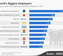 Image result for Why Is Apple the Best Employer in the World
