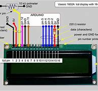 Image result for RoHS LCD 1602A