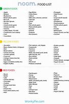 Image result for Noom Red Yellow-Green Diet Food List