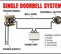 Image result for Door Bell Push Button