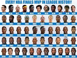 Image result for NBA Championships Winner List