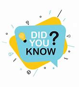 Image result for Did You Know Fun Fact Clip Art